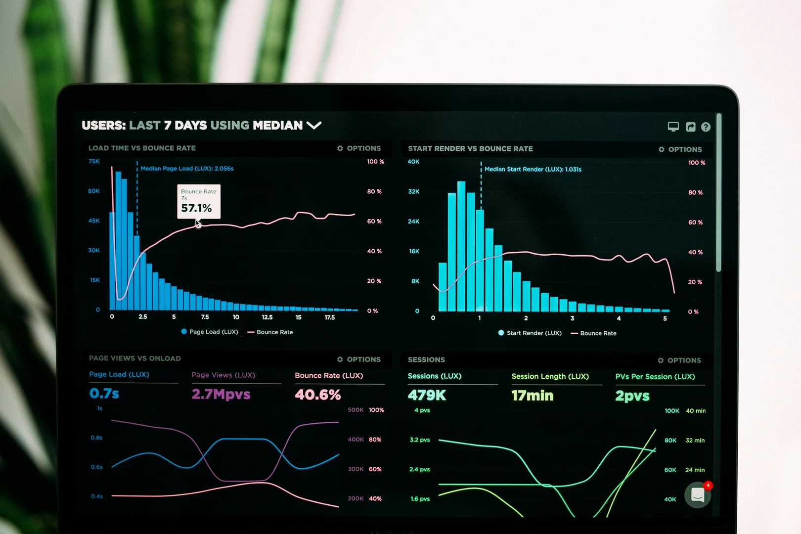 La Guía Definitiva de Medición SEO: Uniendo GSC, GA4 y BigQuery para Insights de Negocio